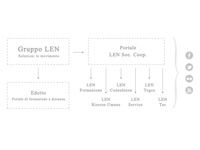 Progetto Comunicazione: Gruppo LEN
