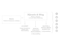 Progetto Comunicazione: SQcuola di Blog